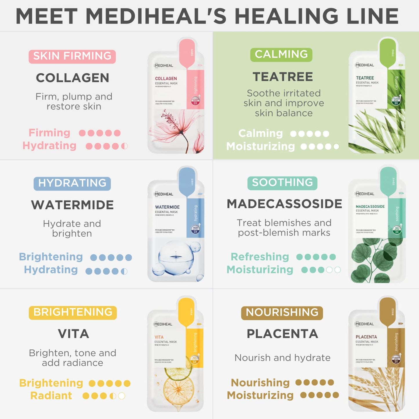 Mediheal Best Korean Sheet Mask - Tea Tree Essential Face Mask 10 Sheets For All Skin Types Korean Best Sheet Mask Soothing Calming