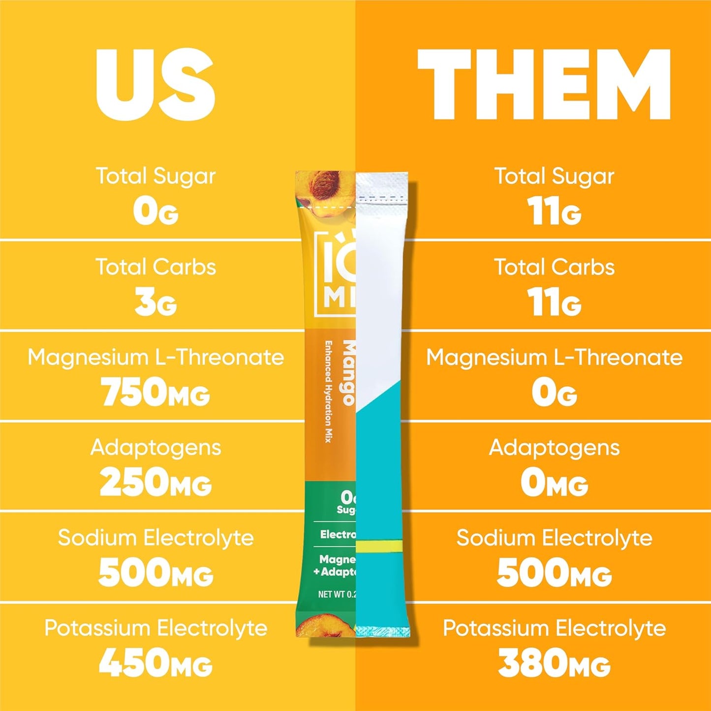 IQMIX Hydration Electrolyte Powder – 4-in-1 Formula for Hydration, Mental Clarity, Mood and Recovery – Sugar-Free Drink Mix, Keto, Magnesium L-Threonate, Lion’s Mane – 20 Count Peach Mango