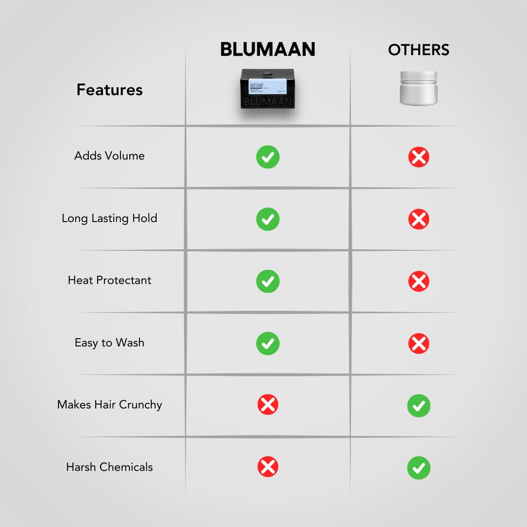 BluMaan Wax Fiber For Men - Adds Volume & Controls Hair All Day Hold - Natural Finish For All Hair Types - Original Styling Meraki