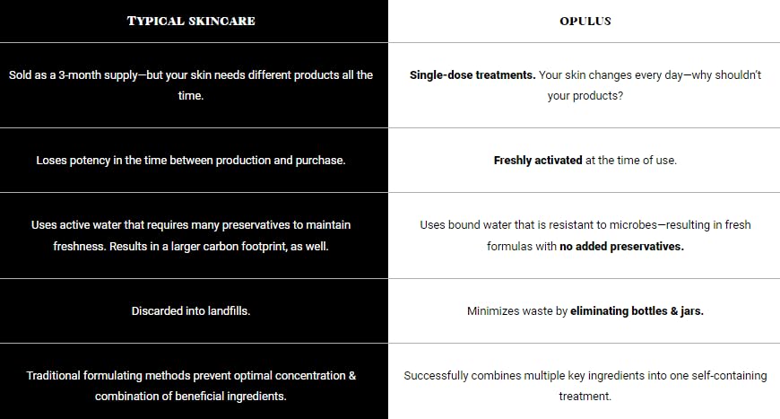Daily Moisturizing Collection, Activator with Clarifying Azelaic Acid+ Concentrate Starter, Brightening, Firming Clarity, Suitable for Sensitive Skin, Gift Bundle/Starter Kit