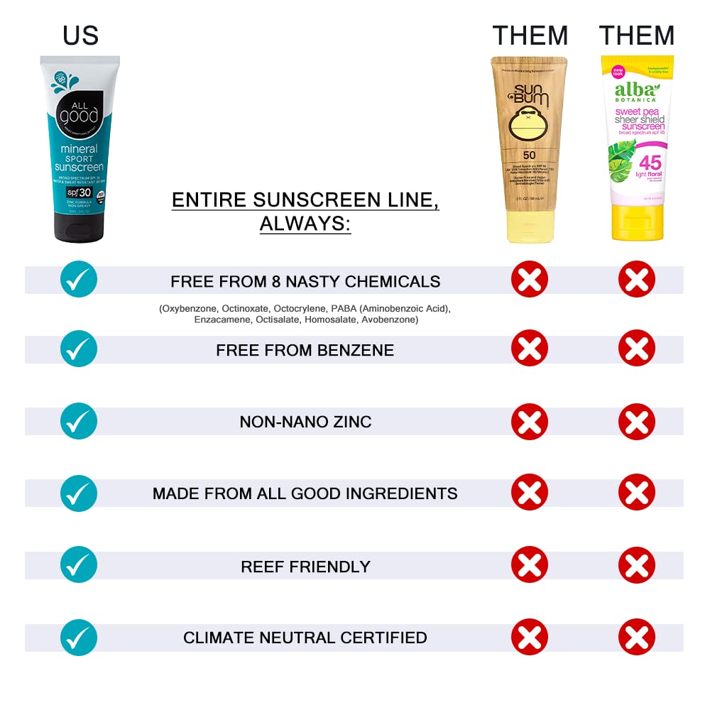 All Good Baby & Kids Mineral Sunscreen Butter Stick for Face, Nose, Ears - UVA/UVB Broad Spectrum SPF 50, Coral Reef Friendly, Water Resistant, Zinc Oxide, Coconut Oil, Vitamin E (2.75 oz)(3-Pack)