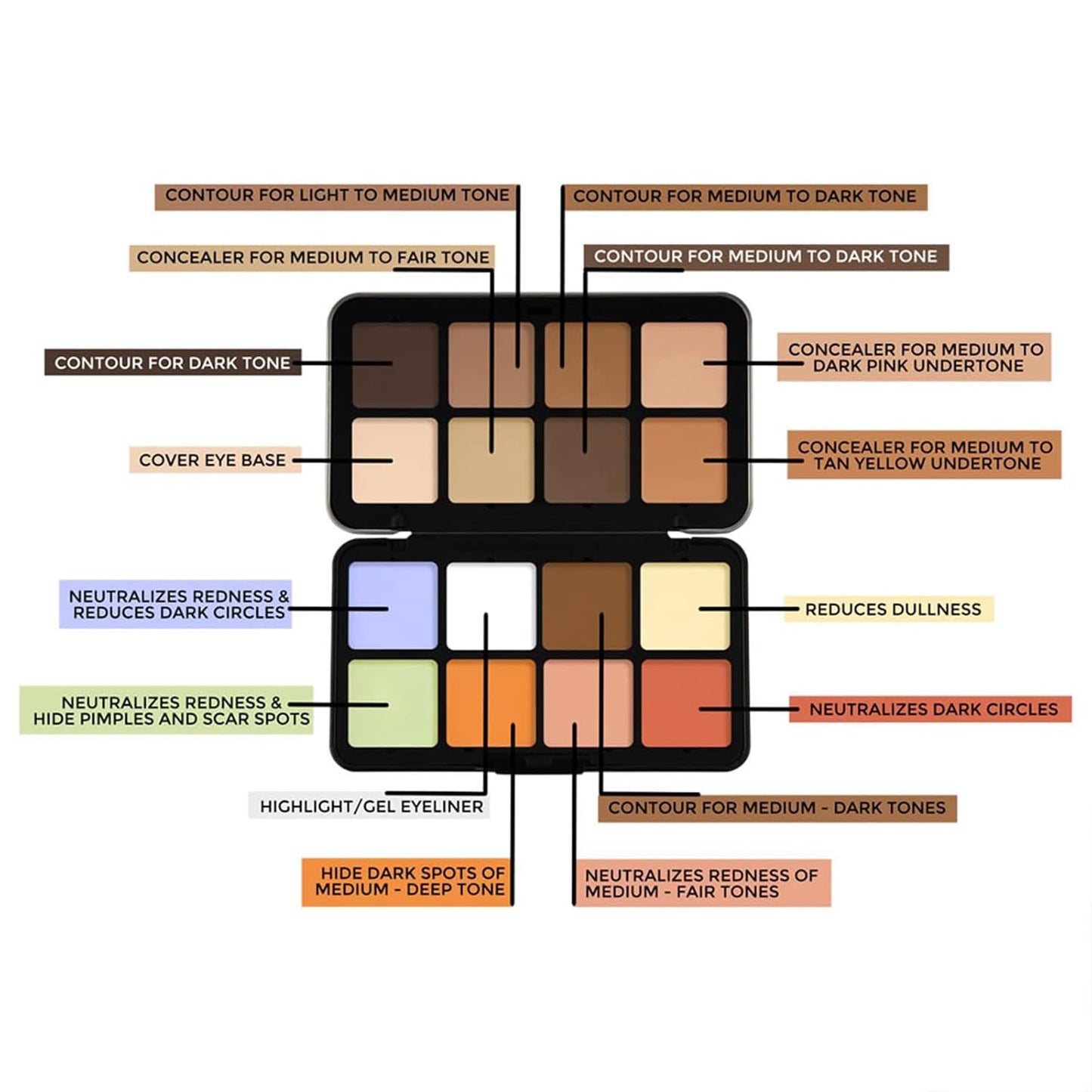 Color Correcting Concealer Palette, Contouring Foundation Creamy Contour Multi-Palette with 8 Makeup Brush Set for Foundation Powder Concealers Eyeshadows Blush Makeup, Vegan, Cruelty Free