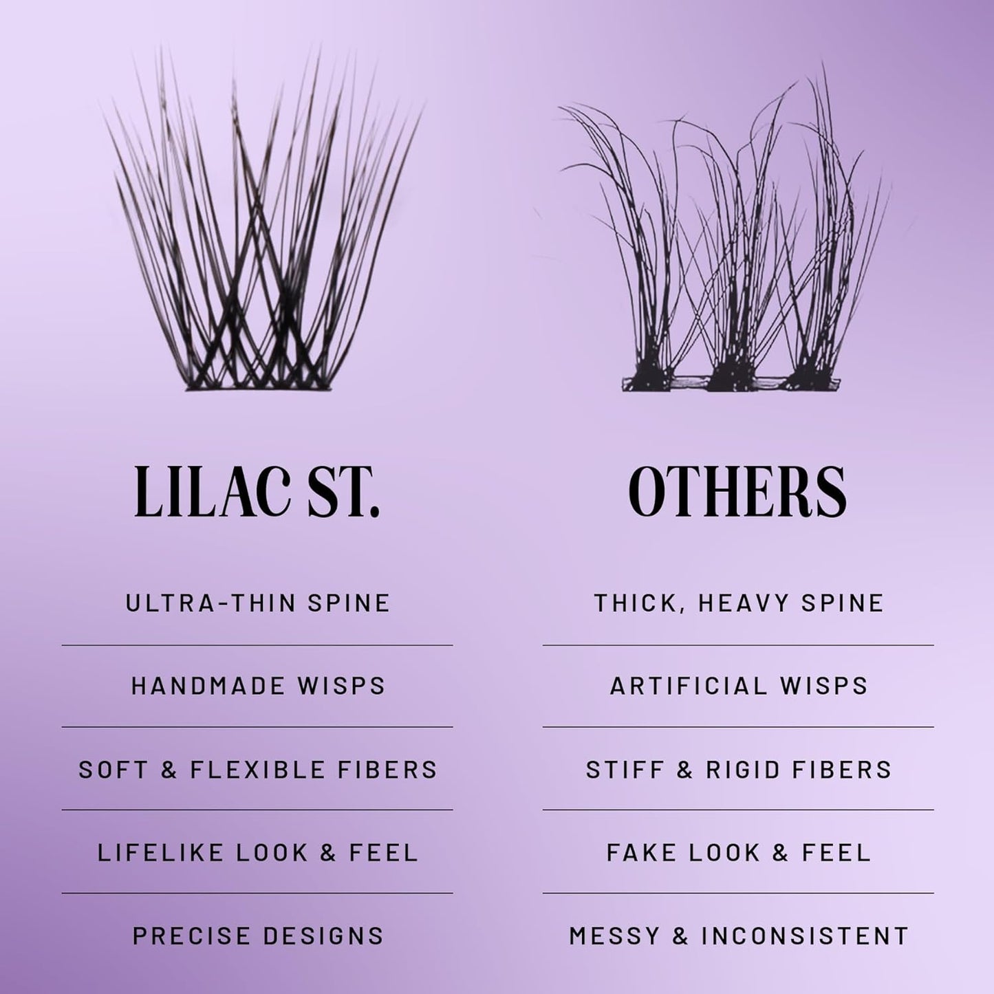 Lilac St - Midnight Dramatic Faux Eyelash Clusters (16mm) - Dark & Lush - DIY Lash Extension Wisps - Lightweight & Lifelike - Lasts 10 Days - Cruelty Free, Vegan, Women Founded - 10 Lashes