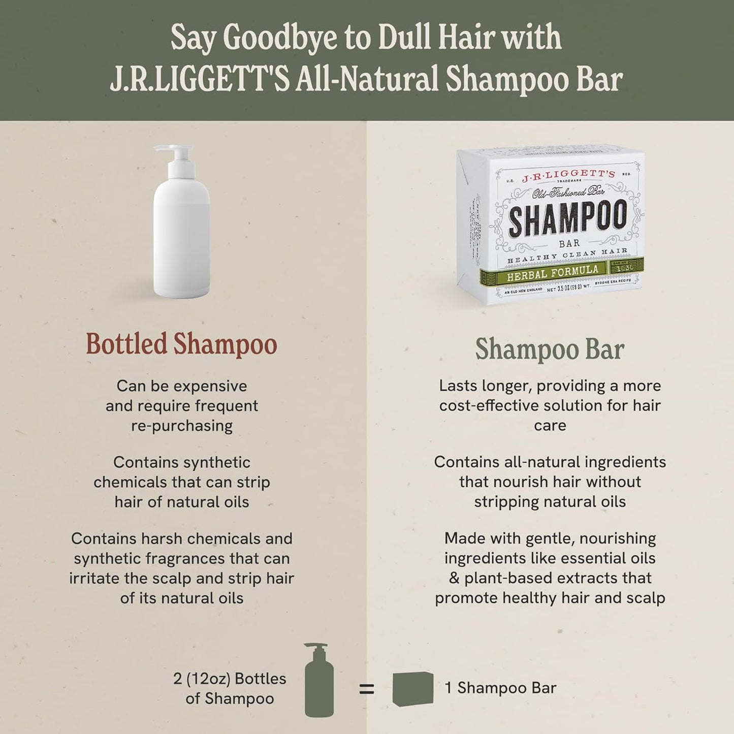 J·R·LIGGETT'S Shampoo Bar - Herbal Formula, All Natural Bar Shampoo for Hair with Coconut Oil & Castor Oil, Sulfate Free, GMO Free, Antioxidant-Rich Plant Oils, Promotes Scalp Balance, 3.5 oz - 1 Pack
