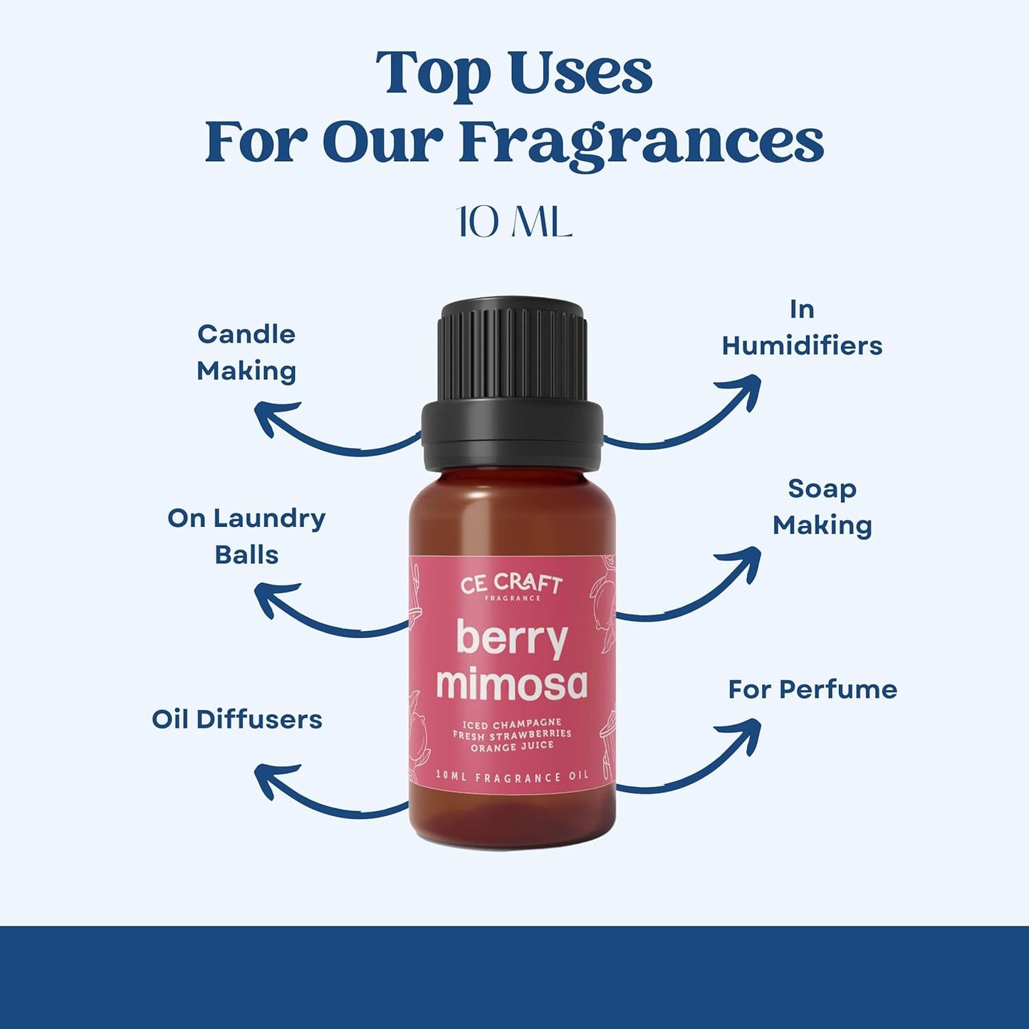 CANDECraftCo Premium Fragrance Oil – Diffuser Oils Fragrances Scented for Home, Candle Soap Making Supplies, Aromatherapy Blends for House (0.34 Fl Oz) (2-Pack, Whiskey & Oak)
