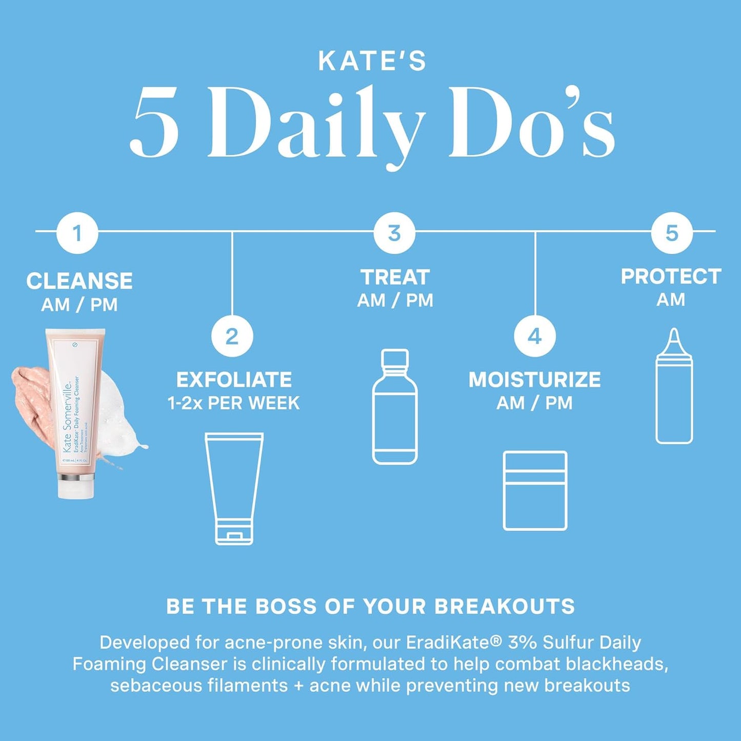 Kate Somerville EradiKate 3% Sulfur Daily Foaming Cleanser Acne Treatment – Clinically Formulated Medicated Face Wash Balances Skin and Cleans Pores, 2-Pack of 4 Fl Oz Each