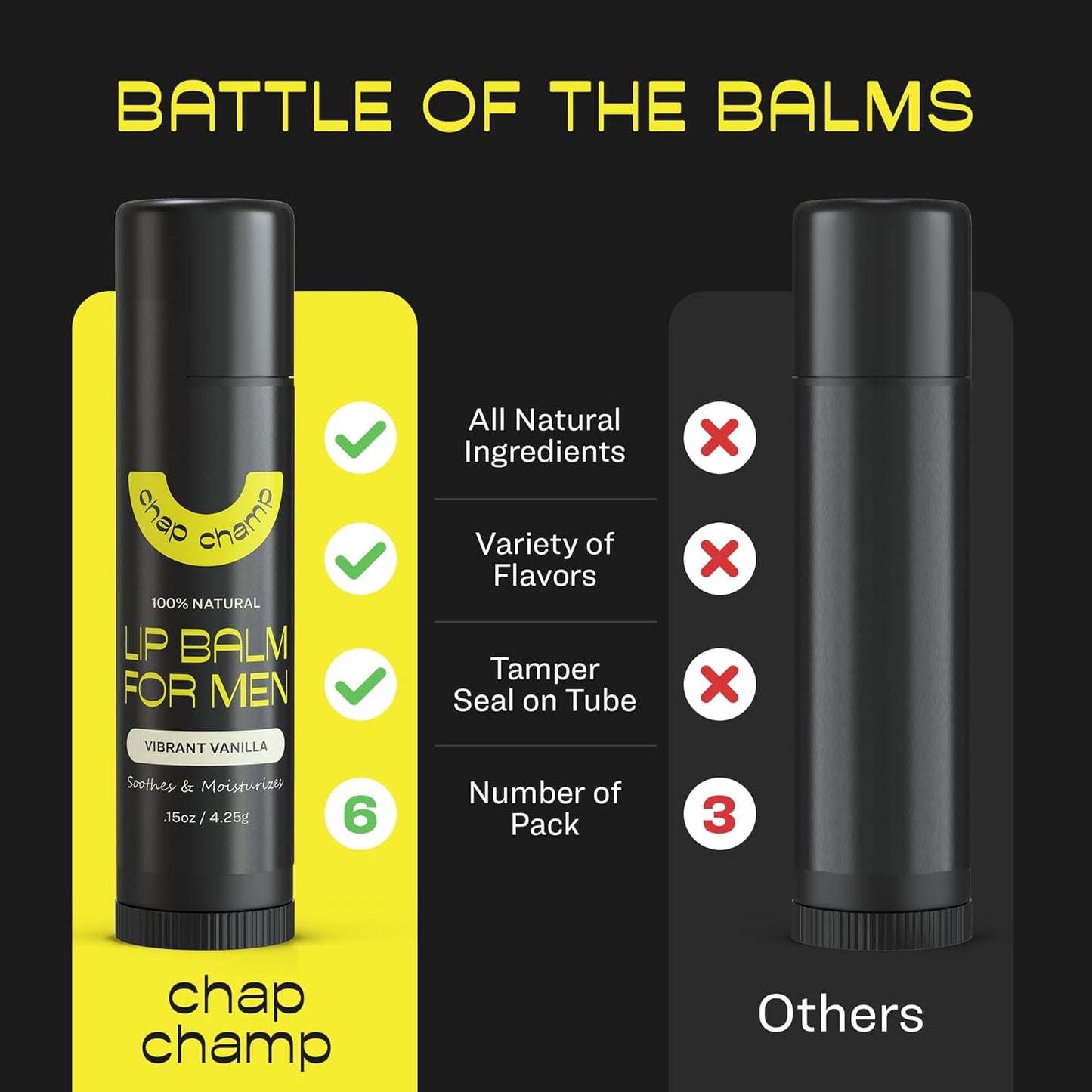 Lip Balm for Men - All Natural Mens Chapstick - Mens Lip Balm - Contains Vitamin E and Beeswax - Chapstick for Men - Peppermint, Coconut & Vanilla Lip Balm - Lip Balm Men (6 pack)
