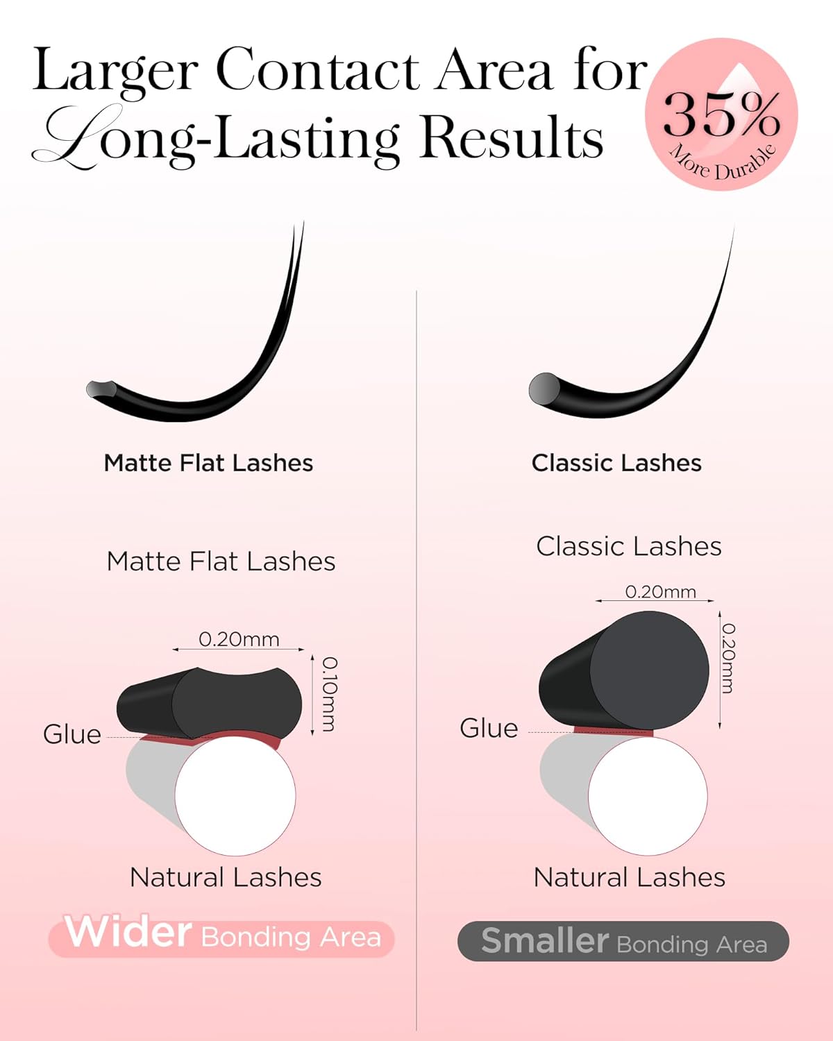 BEYELIAN Flat Eyelash Extension, Ellipse Lash Extensions 0.20 D Curl 14mm 16 Rows Matte Black Eyelash Extension Supplies Classic Lash Extensions Individual Eyelashes Salon Use