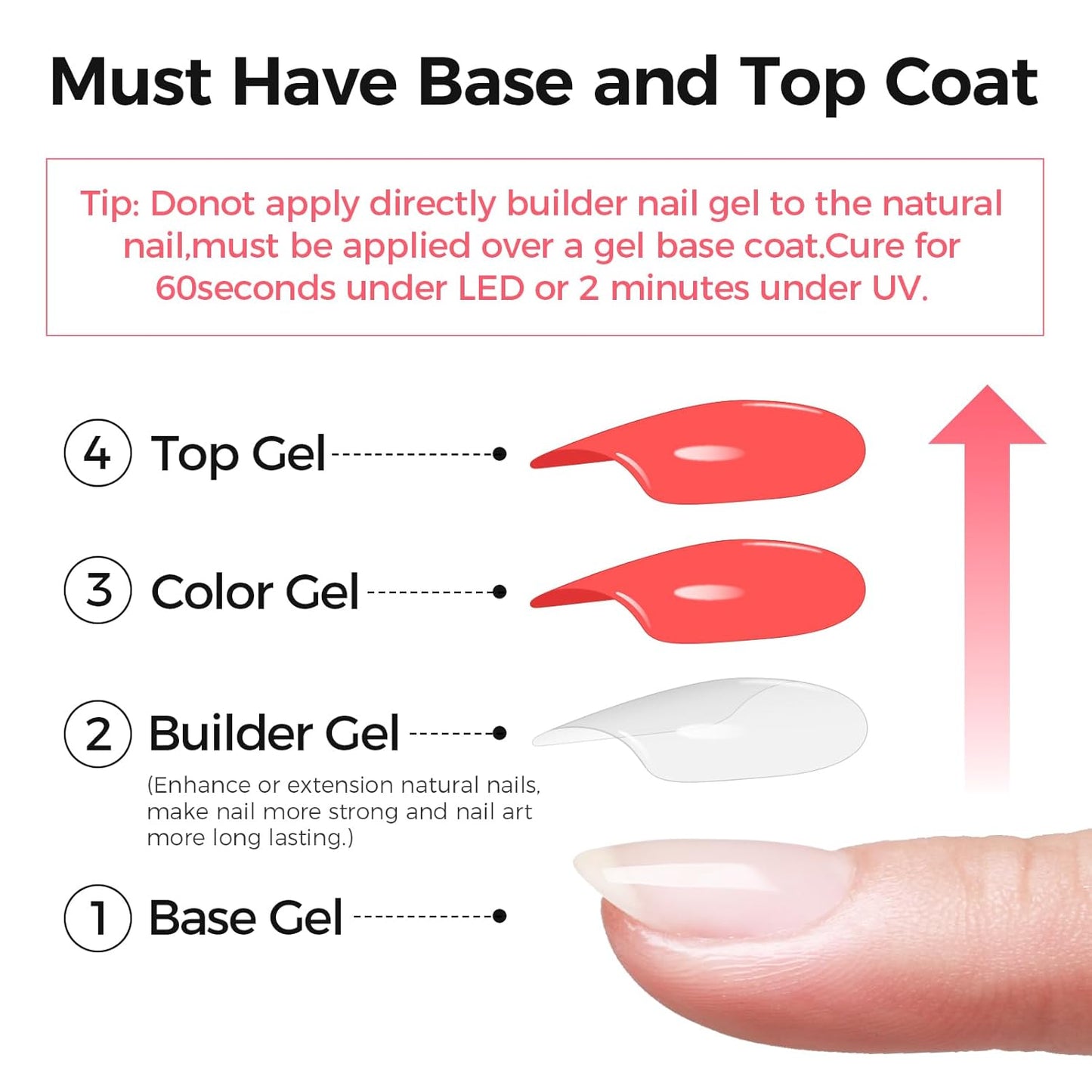 Builder Gel for Nails, 60g Nude Hard Gel for Nail Extension with 10 Nail Forms, Strengthener & Thickening, UV LED Lamp Cured Sculpture, Repair Broken Nails, Salon DIY Manicure Kit