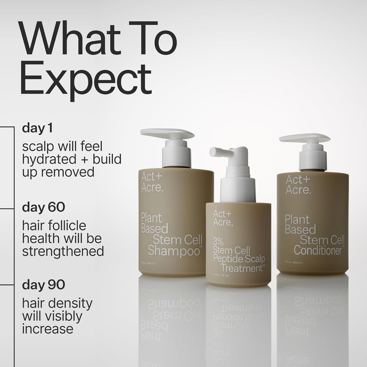 ACT+ ACRE Stem Cell Shampoo | Boosts Density, Hydrates Scalp, Removes Build-Up | Thicker, Fuller Looking Hair | Swiss Apple Stem Cells, Caffeine, Hyaluronic Acid | Vegan, Cold Processed® | 10 Fl Oz