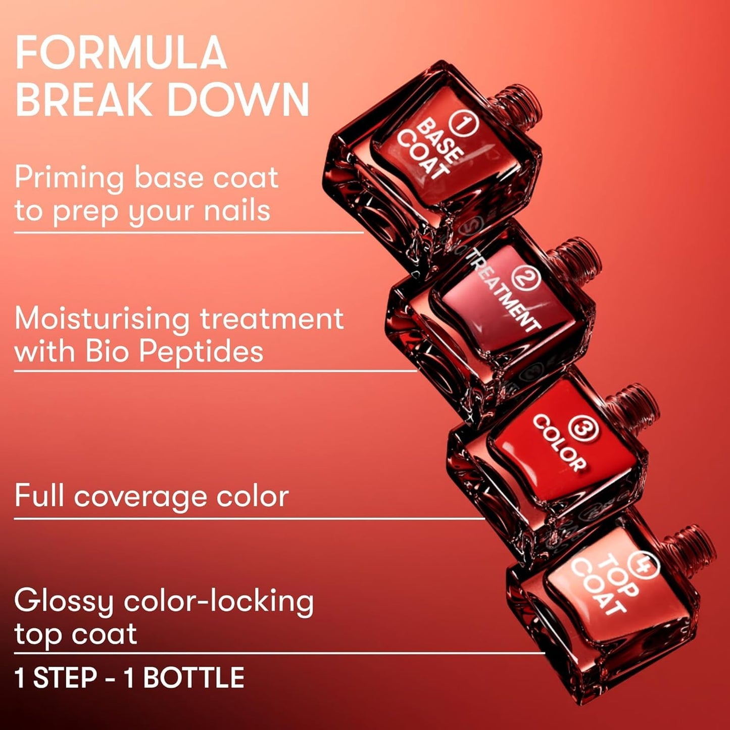 Nails Inc It's Topless Gel-Like Nail Polish, 4-in-1 Base Coat, Treatment, Color & Top Coat, Long Lasting, Strong, Chip Free Nails, Glossy Salon Quality Manicure, Air Dry Nail Polish, Megan, 0.47 Fl Oz
