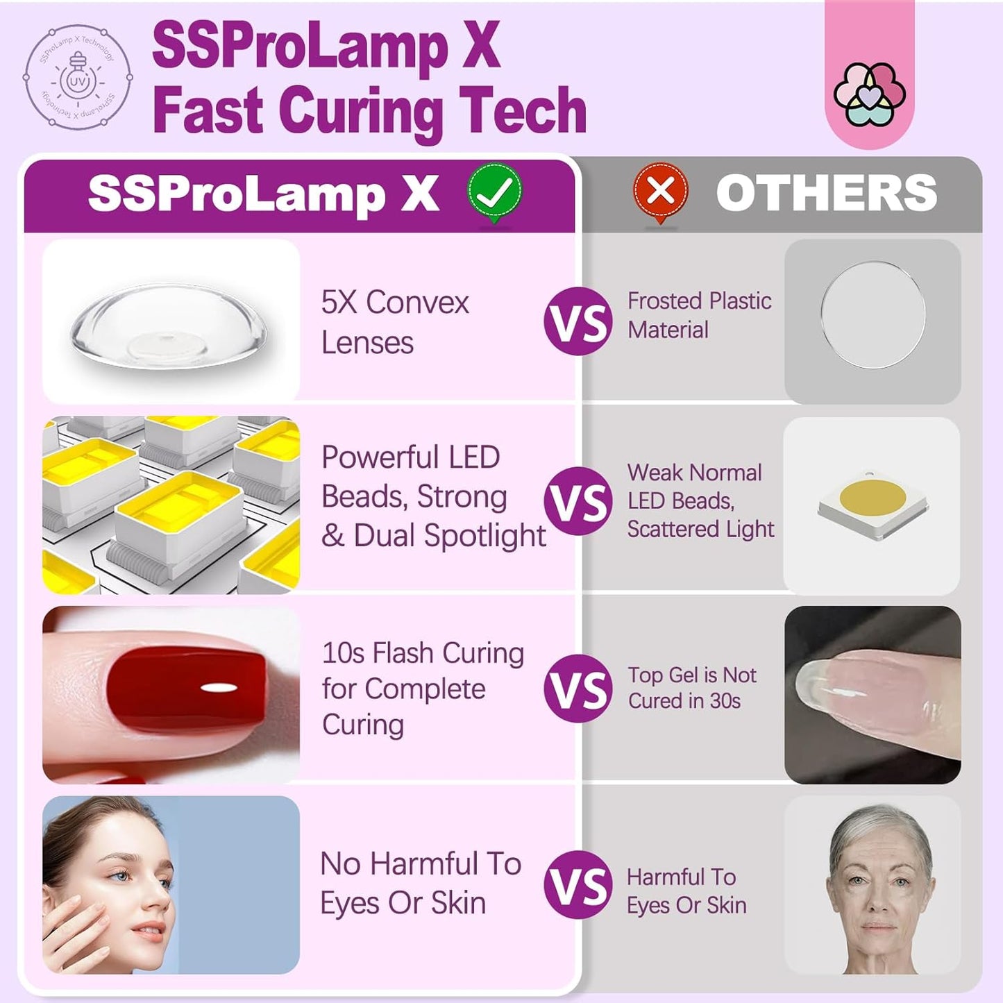 SAVILAND Gooseneck U V Lamp for Gel Nails: 360°Adjustable U V Light for Gel Nails 10S Fast Curing Nail Lamp Hands Free 5W LED Flash Cure Gel Light Gel Nail Portable Salon DIY Nail Tech Manicure
