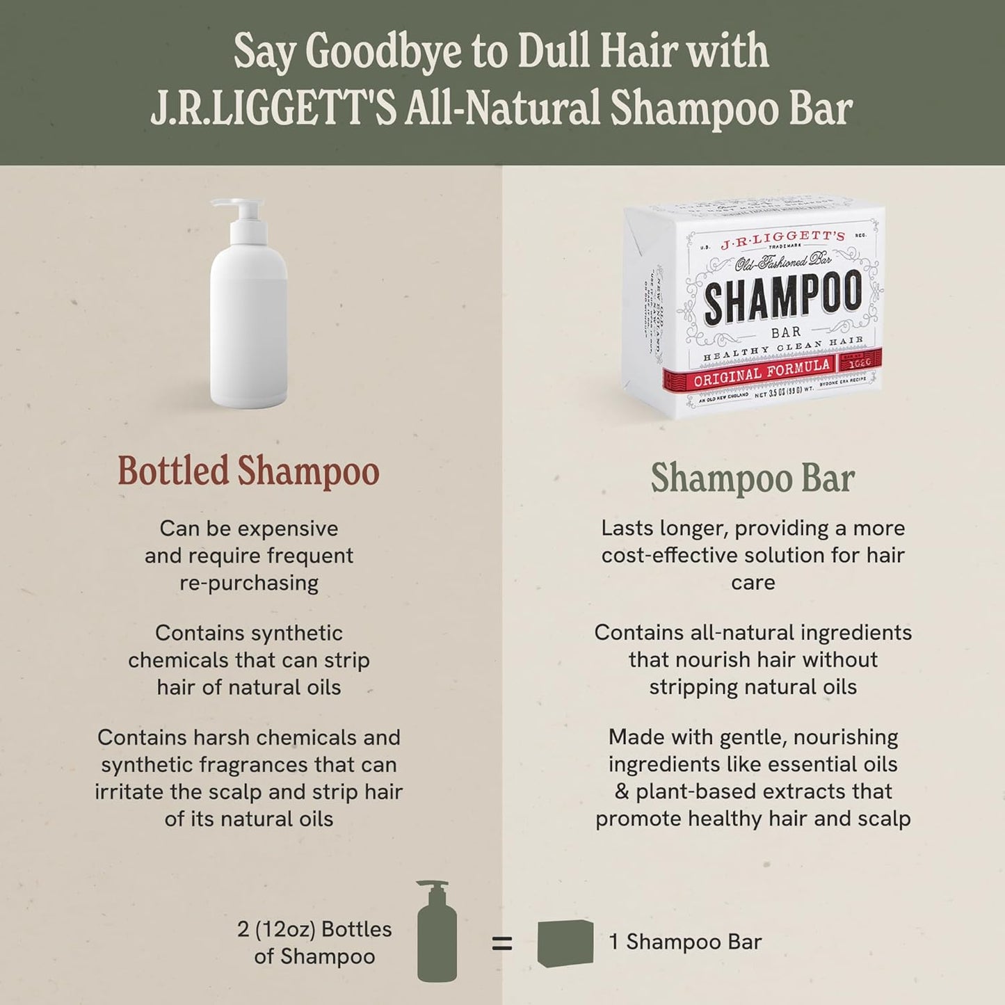 J·R·LIGGETT'S Shampoo Bar - Original Formula, All Natural Solid Bar Shampoo for Hair with Coconut Oil & Castor Oil, Sulfate Free, GMO Free, Gentle Lather and Refreshing, 3.5 oz - 1 Pack