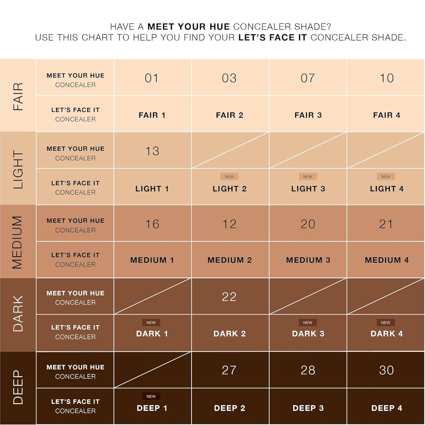 Dose of Colors LET'S FACE IT Concealer (MEDIUM 1)
