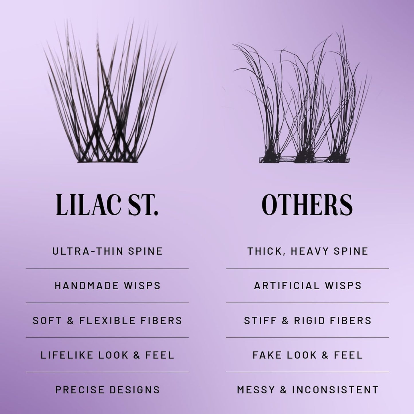 Lilac St - Prism Glamorous Faux Eyelash Clusters (16mm) - Dynamic & Fluttery Volume - DIY Lash Extension Wisps - Lightweight & Lifelike - Lasts 10 Days - Women Founded, Cruelty Free, Vegan - 10 Lashes