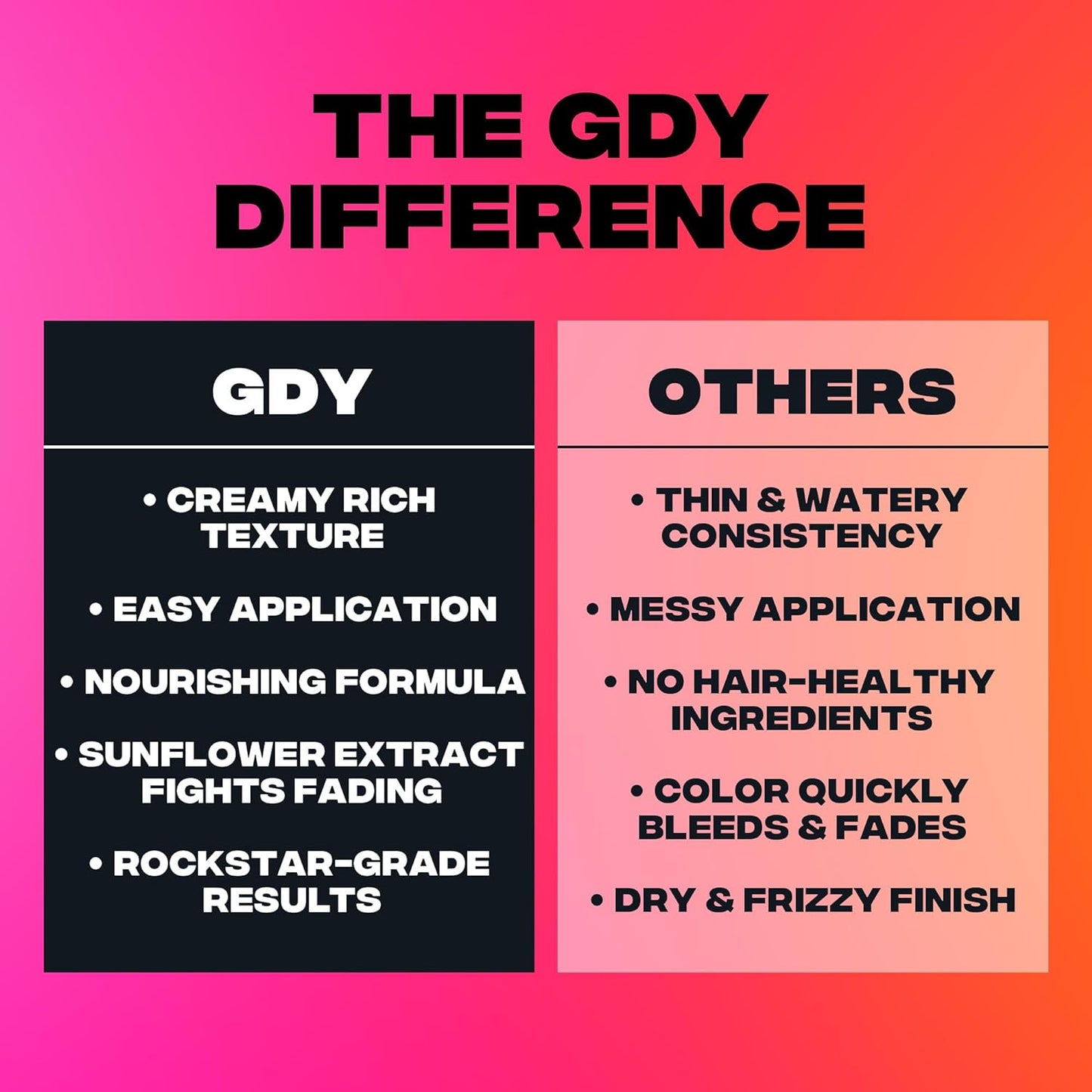 Good Dye Young Semi-Permanent Hair Color, Vegan and Cruelty-Free Pink Hair Dye, Last up to 24 Washes, Non-Damaging Conditioning Hair Color (5FL OZ, Pink Puff)