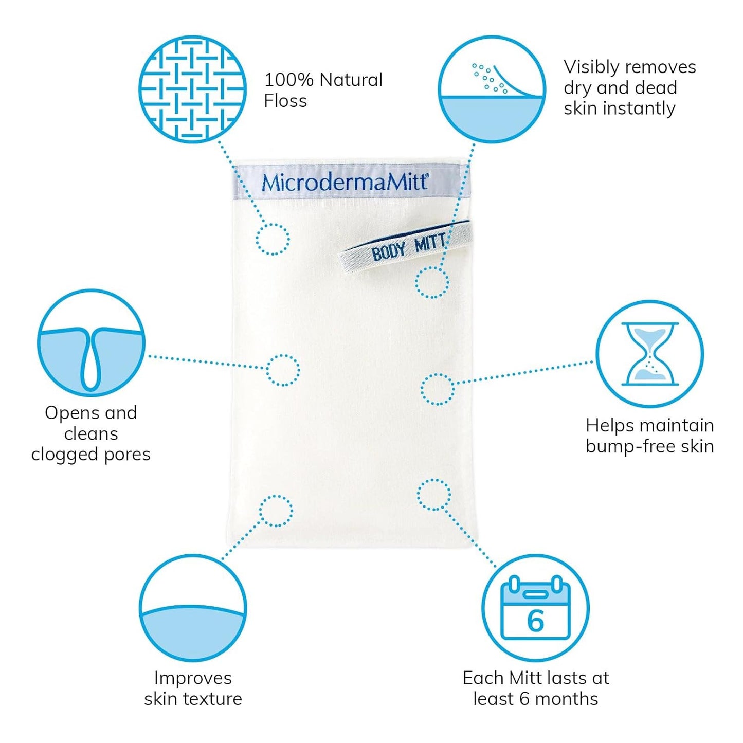 MicrodermaMitt Deep Exfoliating Mitt for Shower - Premium Dead Skin Remover & Exfoliator Body Scrubber - Turkish Kese Glove for Keratosis Pilaris - Natural Skin Care for Smooth, Radiant Results