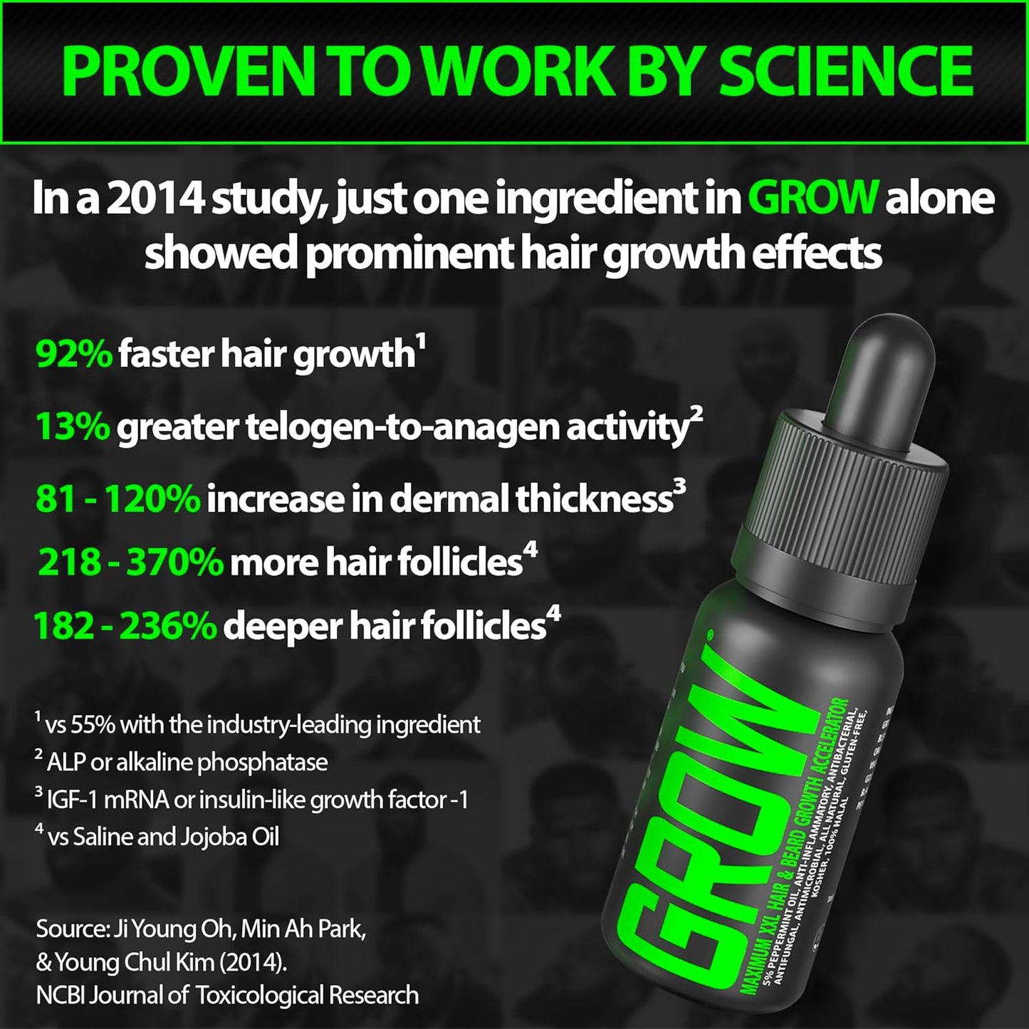 Beard Growth Kit w/GROW Beard Growth Oil for Men + 2X Thickening Biotin Beard Balm/Beard Care & Beard Conditioner (Beard Kit for Facial Hair Growth)