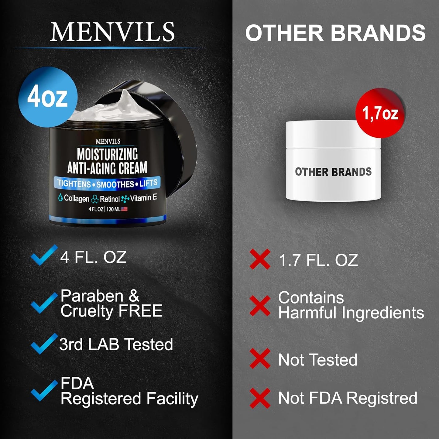 Mens Face Moisturizer Cream - Anti Aging & Wrinkle for Men with Collagen, Retinol, Vitamins E, Jojoba Oil - Face Lotion - Age Facial Skin Care - Eye Wrinkle - Day & Night - 4 oz